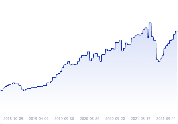 Bitcoin Difficulty Retargeting adjusted down to 22.34T, first time since July, 31st